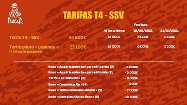 ¿Cuánto cuesta correr el Rally Dakar y cuáles son los requisitos para participar?