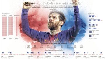 Messi, a por un histórico título 33