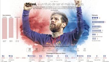 Messi, a por un hist¨®rico t¨ªtulo 33