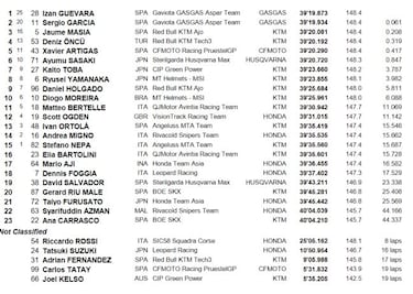 Guevara gana en la curva Jorge Lorenzo ¡por fuera!