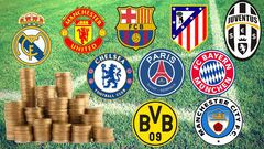 Los mejores 10 clubes de Europa han gastado ya 550,6 millones en fichajes.