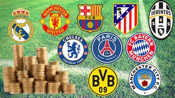 Los mejores 10 clubes de Europa han gastado ya 550,6 millones en fichajes.