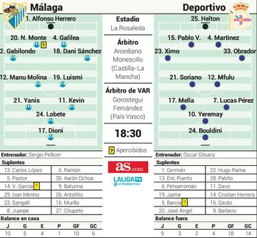 Partido de alto riesgo y fuertes emociones entre dos históricos
