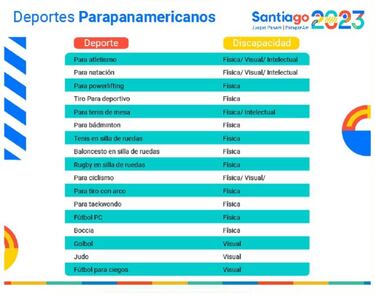 Sepa cómo se deben decir los nombres de los Para deportes