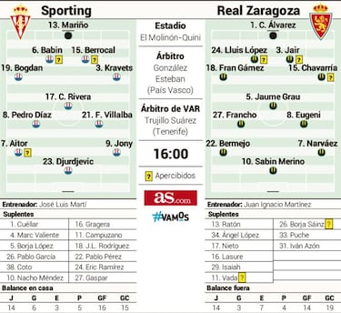 Martí debuta en el banquillo de El Molinón ante un rival temido