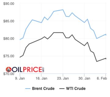 Precios del barril de petróleo Brent y Texas hoy, 6 de febrero.