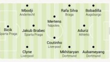 El once ideal de las diez jornadas de Europa League