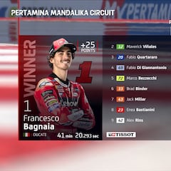 Resultados MotoGP: clasificación de la carrera en Indonesia