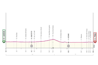 De la crono de Pisa a la subida al Grappa: as¨ª es la semana ¡®decisiva¡¯ del Giro de Italia