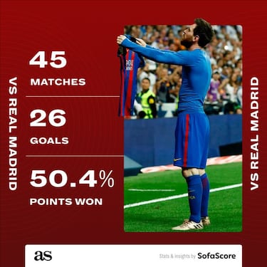PSG vs Real Madrid stats preview: head to head, Messi, Benzema...