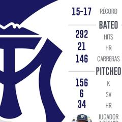 Previa: Yaquis y Sultanes a tratar de recomponer el camino