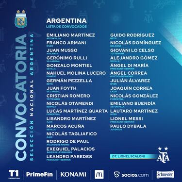 La lista de Scaloni para la triple fecha de Eliminatorias