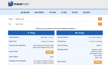 Travelmath, un comparador de viajes lowcost para este Puente de Diciembre