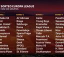 Así quedan los bombos para el sorteo de la fase de grupos