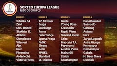 Los bombos para el sorteo de la fase de grupos de la Europa League 2016/2017.