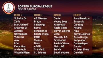 Los bombos para el sorteo de la fase de grupos de la Europa League 2016/2017.