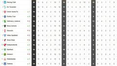Así está la tabla de la Superliga