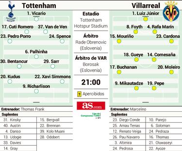 Londres, primera parada