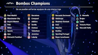 Los posibles grupos de la muerte del sorteo de la Champions League