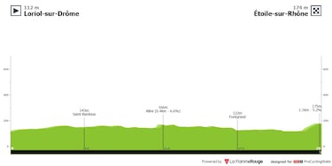 De Ruanda a Francia: la crono marca el inicio de los Europeos