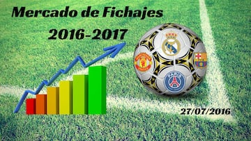 Mercado de Fichajes de Verano 2016-2017