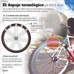 El inventor del dopaje mecánico habla de obstrucción de la UCI