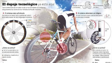 El inventor del dopaje mecánico habla de obstrucción de la UCI