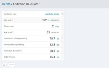 Calcula el tiempo de vida que te queda fumando y bebiendo