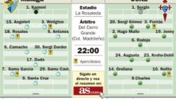 Camacho contra Nolito