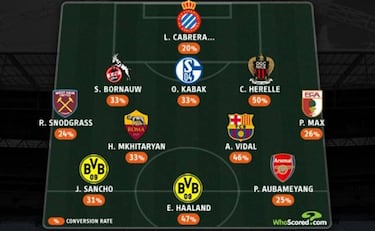 Cabrera figura en el Once más Clínico de Europa… como portero