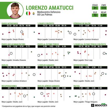 Amatucci es el foco de atención