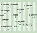 Posible alineación del Real Madrid hoy contra el Valencia en la Supercopa de España