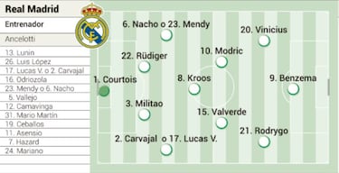 Posible alineación del Real Madrid hoy contra el Valencia en la Supercopa de España