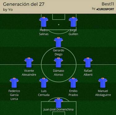 Memoriza la Generación del 27 creando su propia alineación