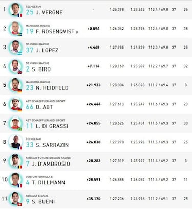 Victoria para Vergne y t¨ªtulo para Di Grassi en Montreal