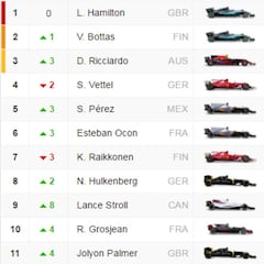 Clasificación del GP de Canadá de F1 y así está el Mundial