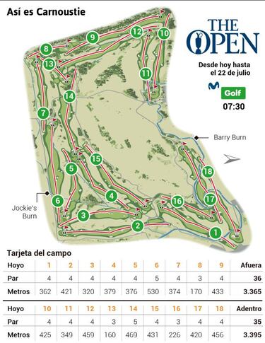 Jon Rahm y Sergio García salen a la conquista de Carnoustie