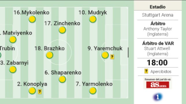 Alineación posible de Ucrania y Bélgica hoy en el partido de la Eurocopa 2024