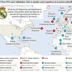 Real Madrid: 20 of 24 players away on international duty