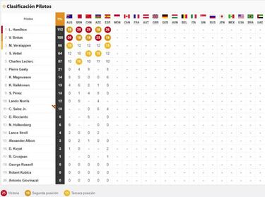 Resultados: parrilla de salida del GP de M車naco de F車rmula 1