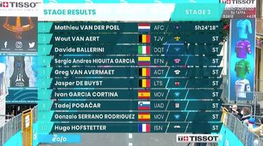 Show de Van der Poel en un mano a mano con Van Aert