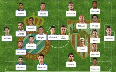 Posibles onces para la jornada 20 de la Liga Santander