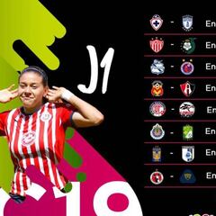 Fechas y horarios de la Liga MX Femenil en la jornada 1