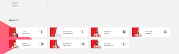 La página del Estrella Roja en la Euroliga ya incluye a Facundo Campazzo dentro de la plantilla del equipo serbio.