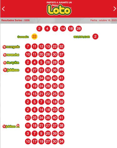 Resultados Loto Chile hoy: números que cayeron y premios del sorteo 5335 | ganadores 15 de octubre