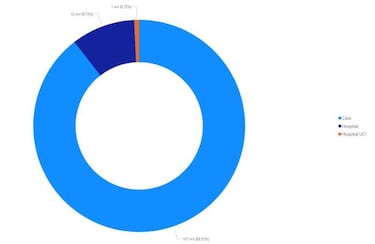 Mapa de casos y muertes por coronavirus por departamentos en Colombia: hoy, 8 de septiembre