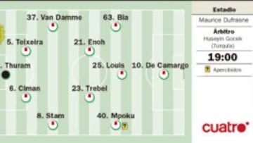 Tiempo de Kevin Gameiro