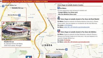 Lisboa: 1,5 km separarán a hinchas de Madrid y Atleti