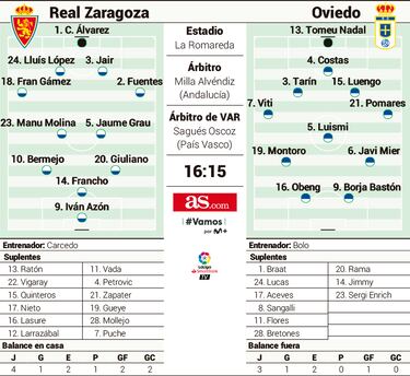 Cita de urgencias en La Romareda