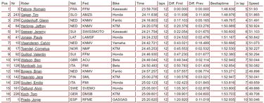 Primer cero de Prado... ¡tras quedarse sin asiento!